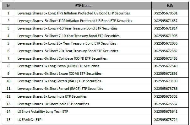 Leverage Shares 17052023