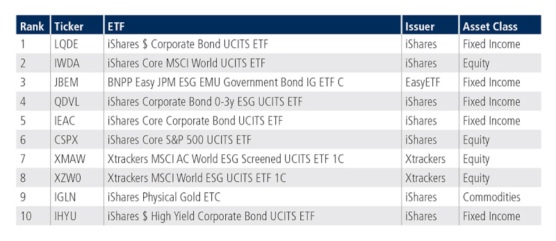Tradeweb ETF 09062023 2