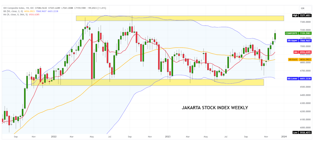 Indonesian stock exchange IDX